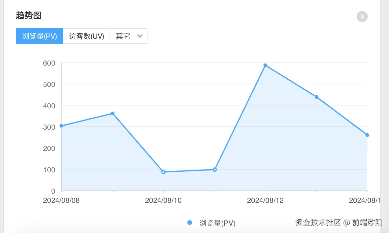 前端欧阳于2024-08-16 08:48发布的图片