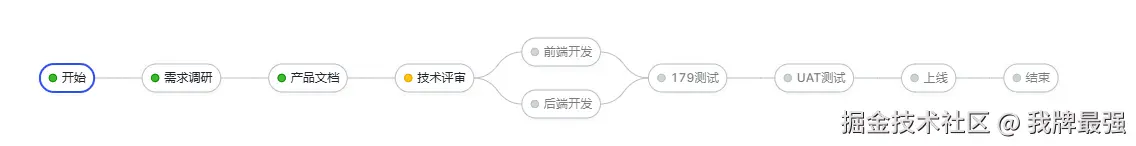 我牌最强于2025-07-09 14:44发布的图片
