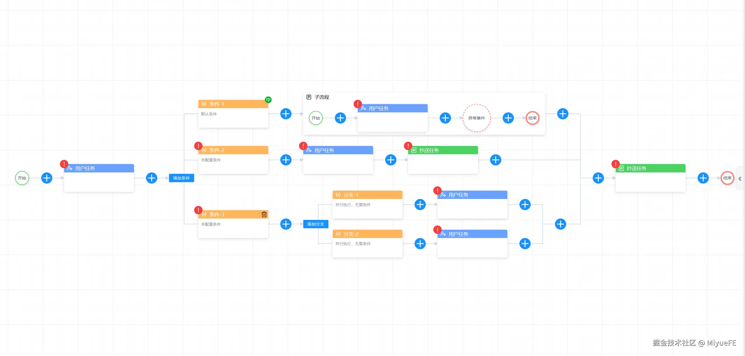 MiyueFE于2024-11-14 12:03发布的图片