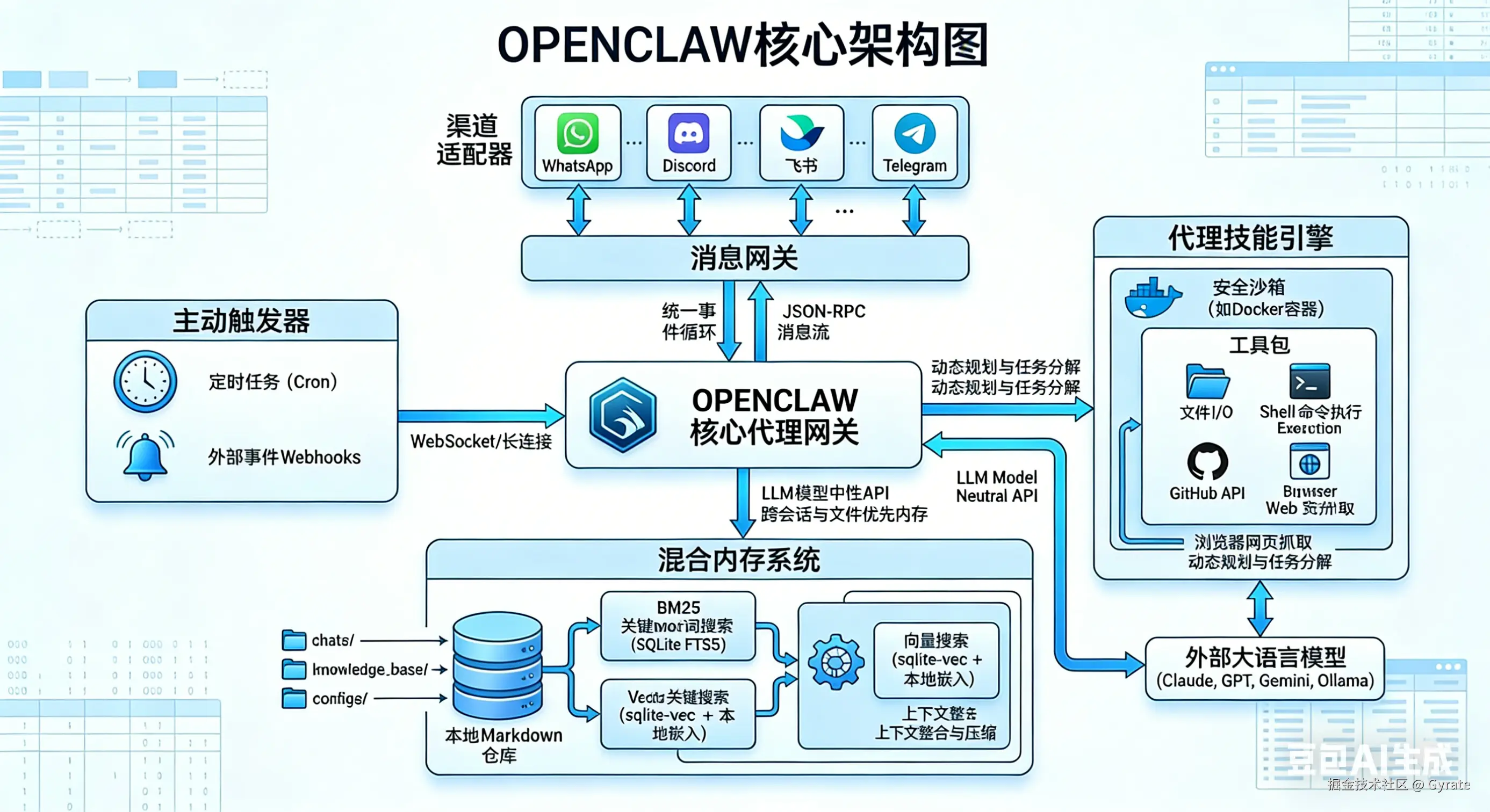 Gyrate于2026-03-12 09:07发布的图片