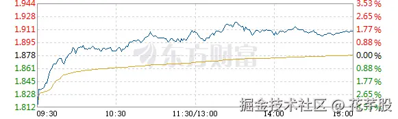 花芊股于2025-12-30 16:02发布的图片
