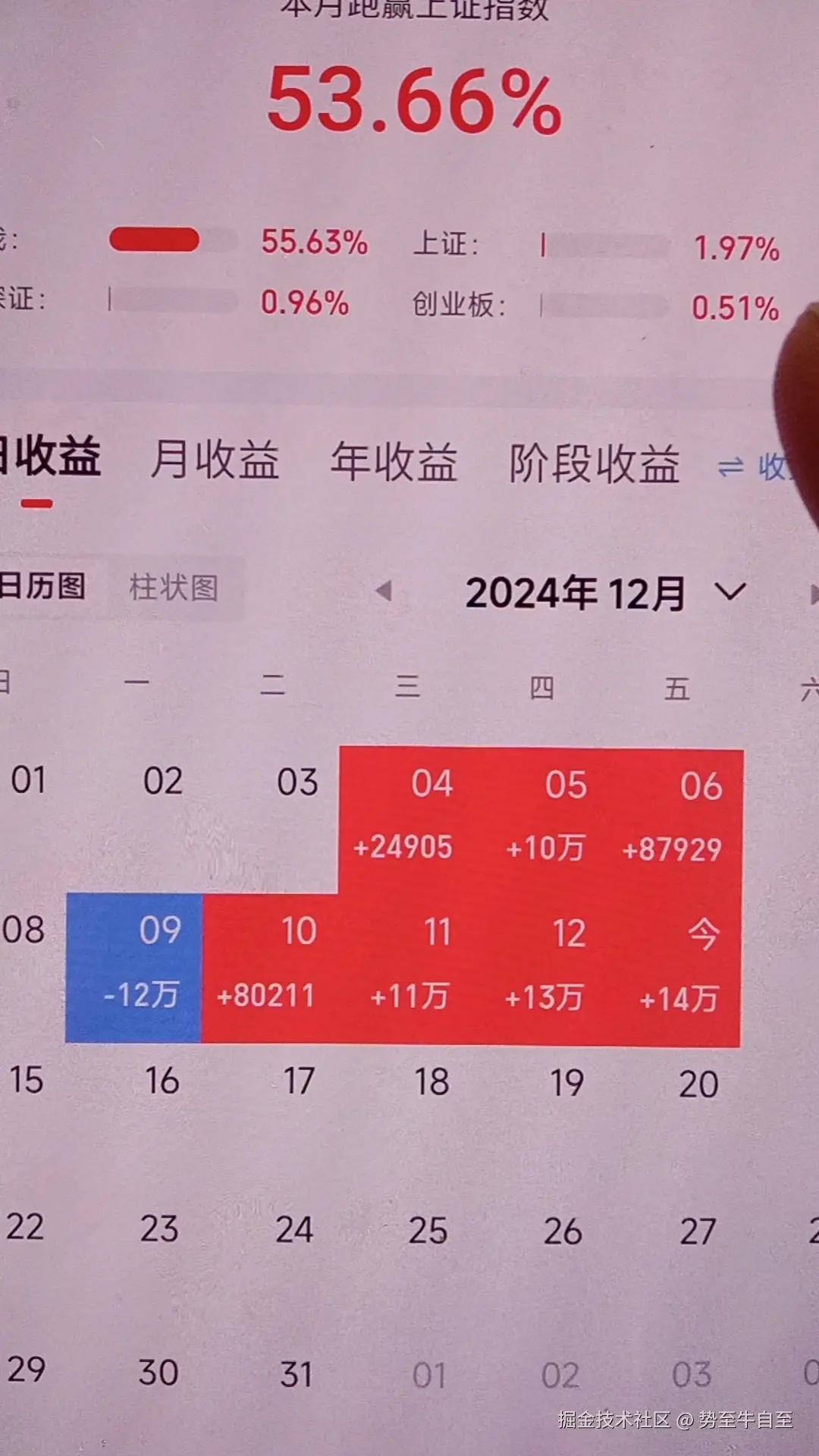 势至牛自至于2024-12-13 17:31发布的图片