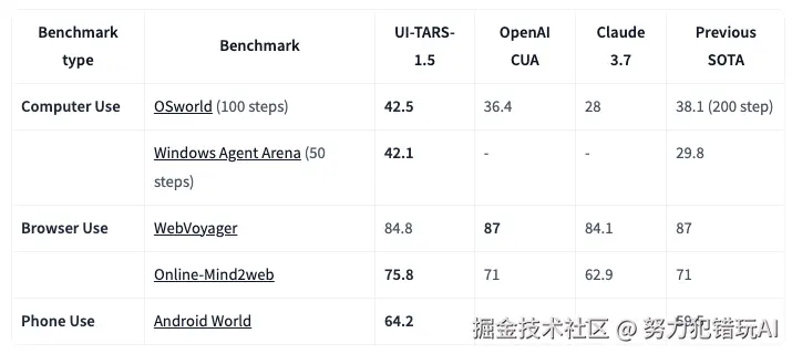 努力犯错玩AI于2025-04-23 22:17发布的图片