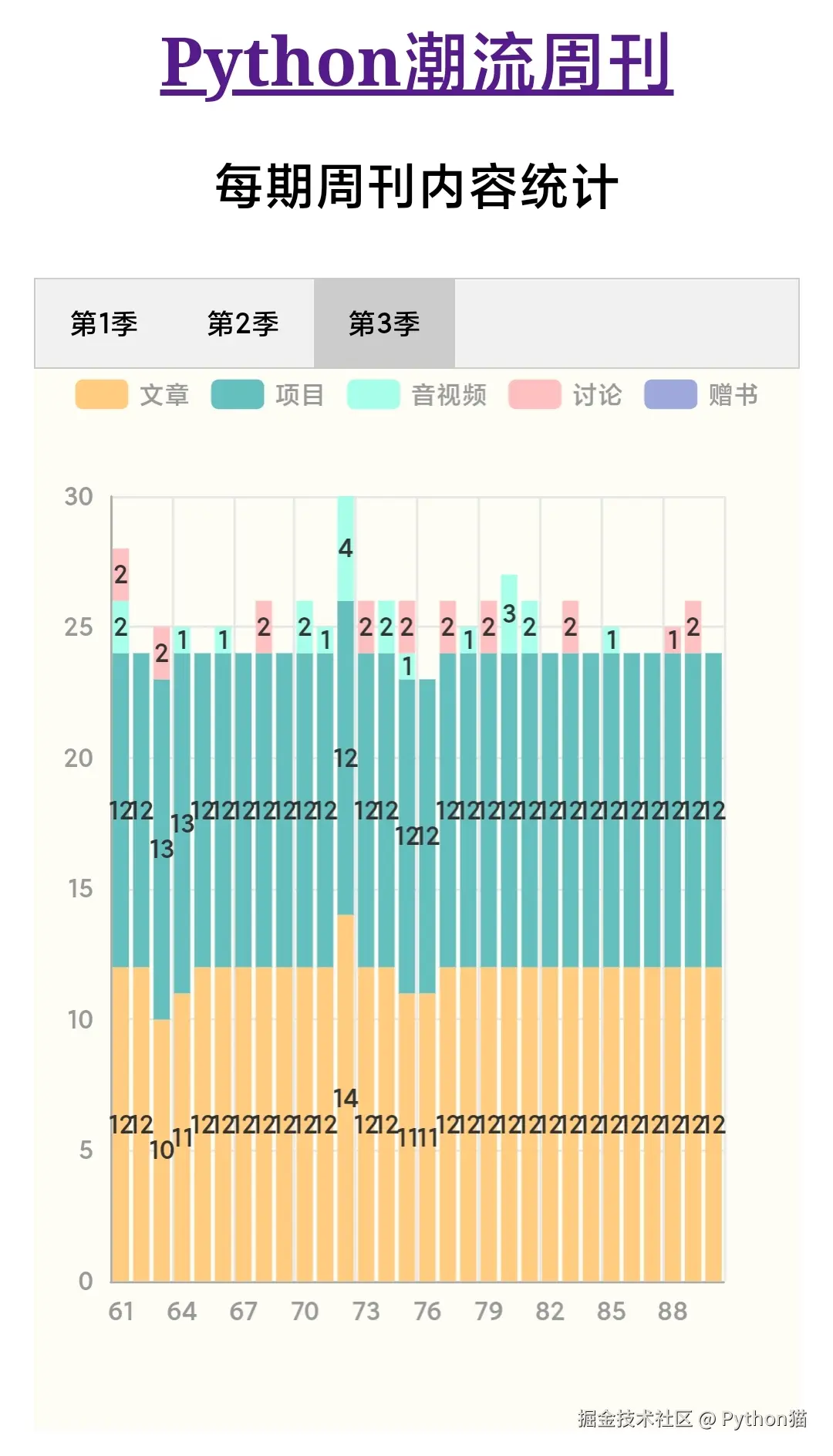 Python猫于2025-04-20 21:52发布的图片