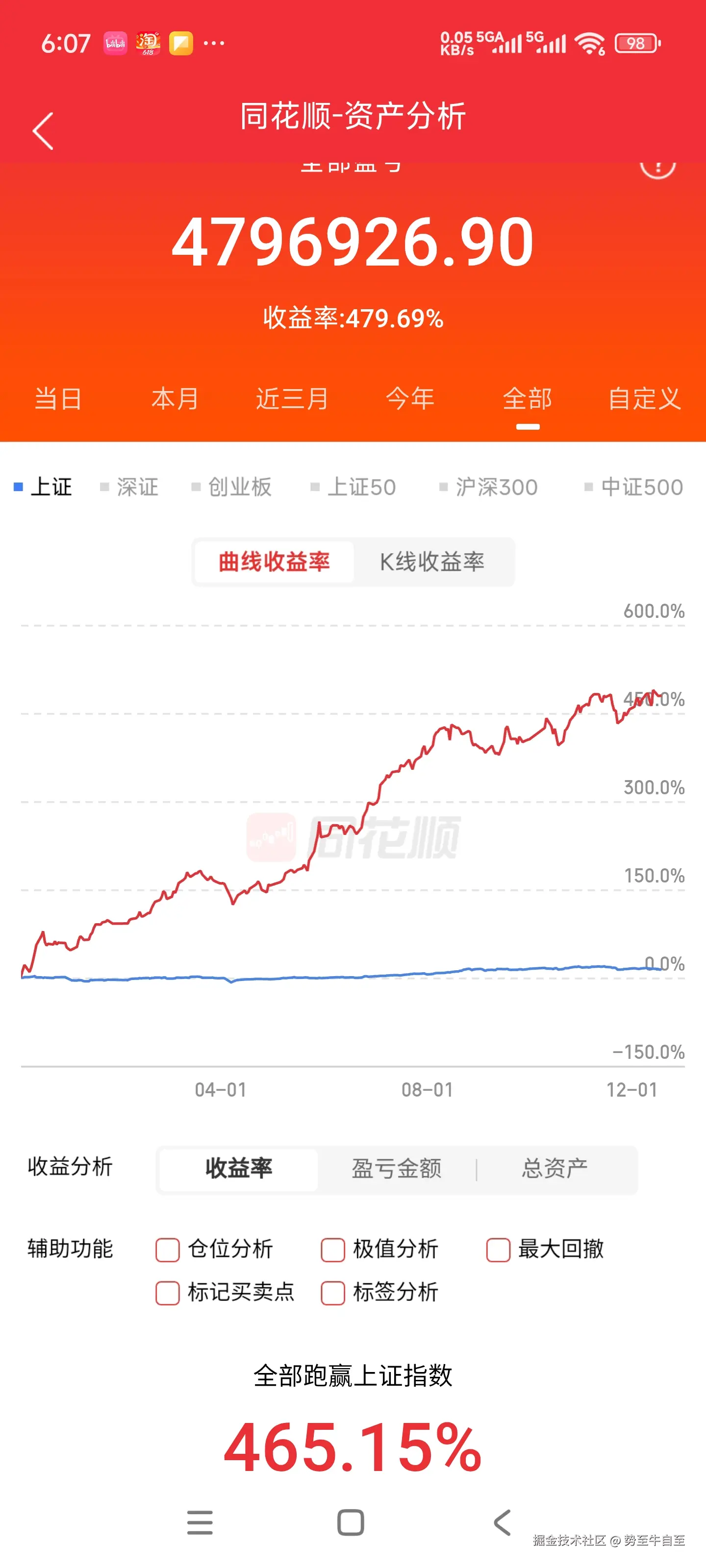 势至牛自至于2025-12-17 19:13发布的图片