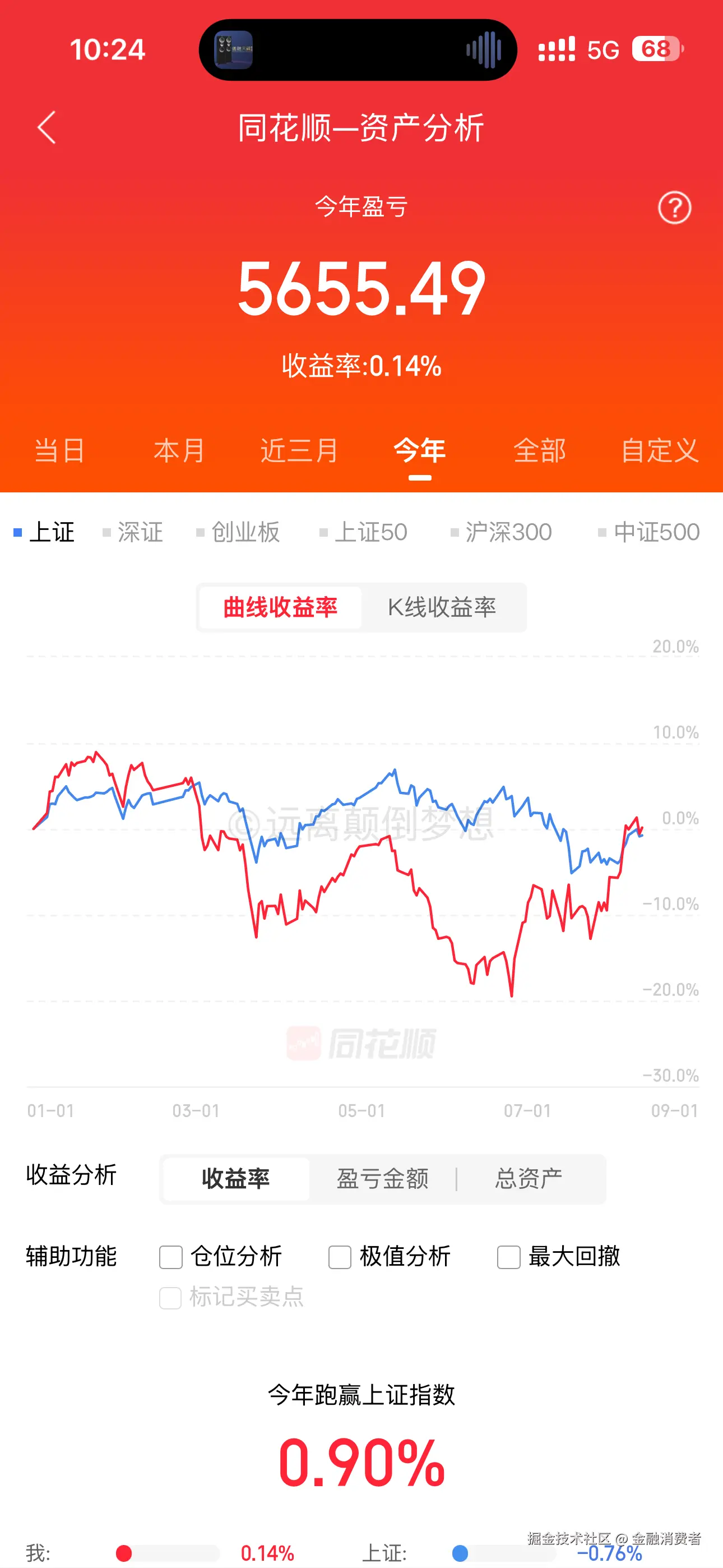 金融消费者于2026-08-12 02:25发布的图片