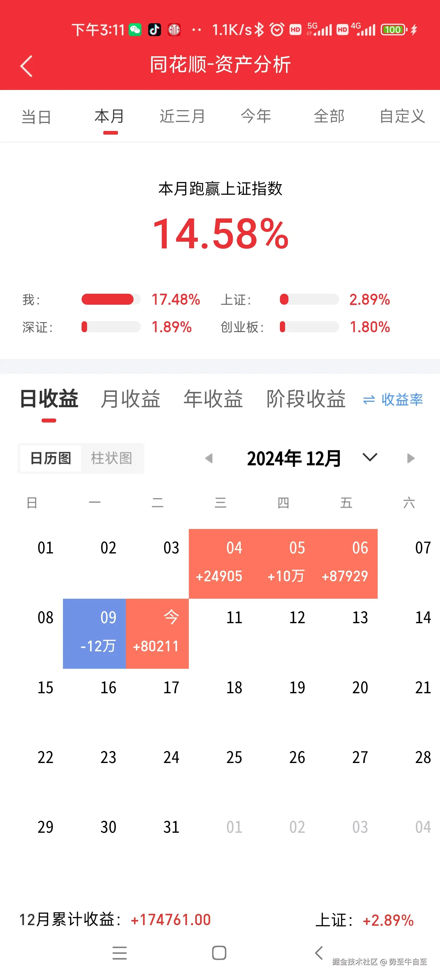 势至牛自至于2024-12-10 17:48发布的图片