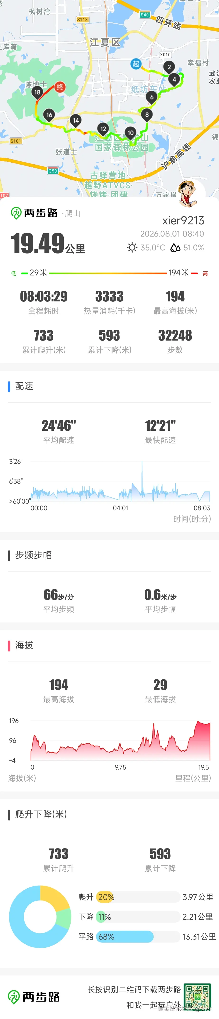 xier于2026-08-01 12:00发布的图片