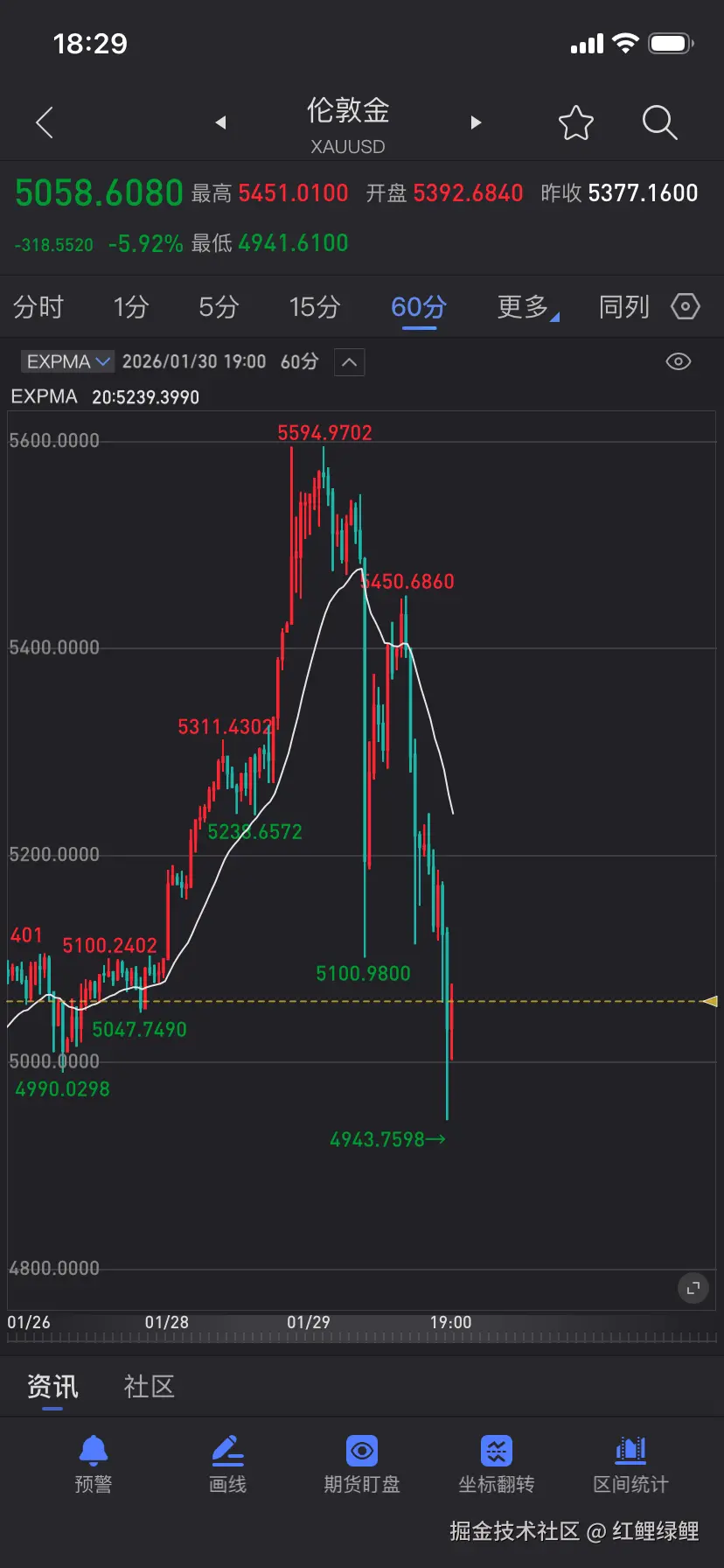 红鲤绿鲤于2026-01-30 18:30发布的图片