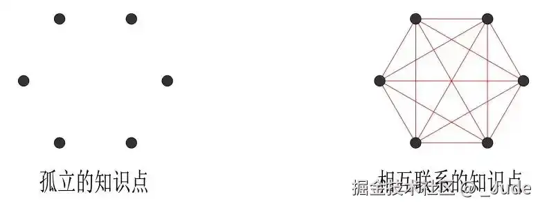 对比学习专栏