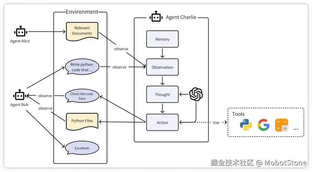 MobotStone于2024-07-26 22:26发布的图片