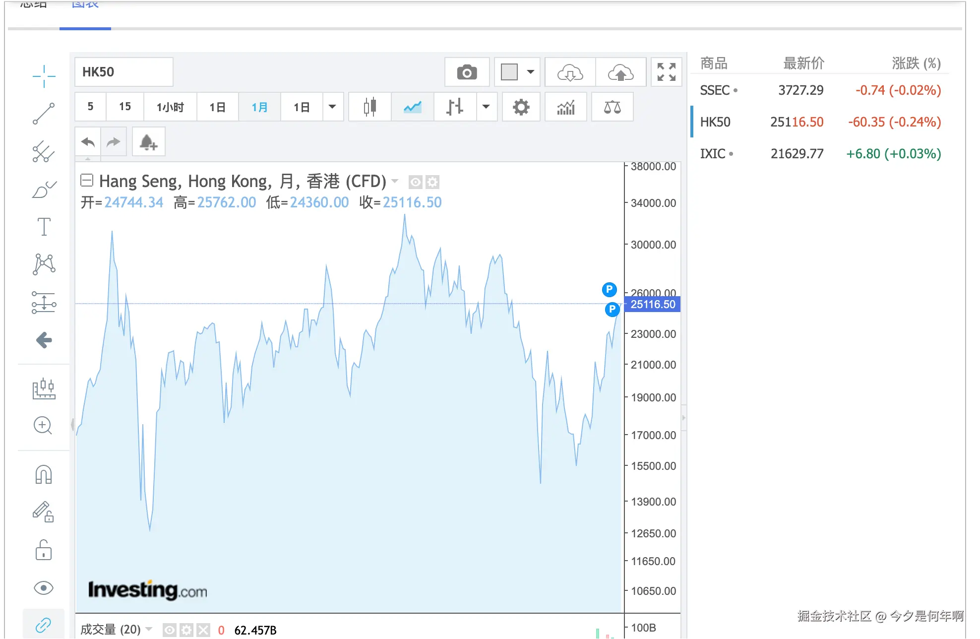 今夕是何年啊于2025-08-19 07:41发布的图片