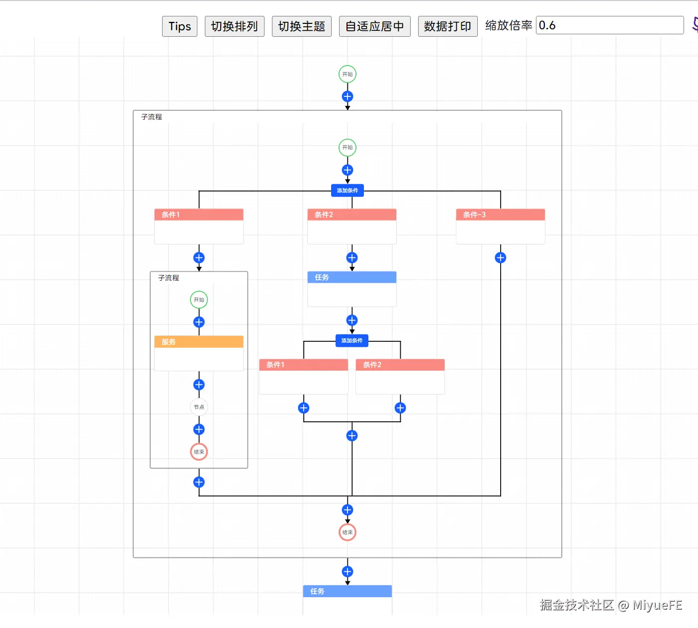 MiyueFE于2024-07-24 10:16发布的图片