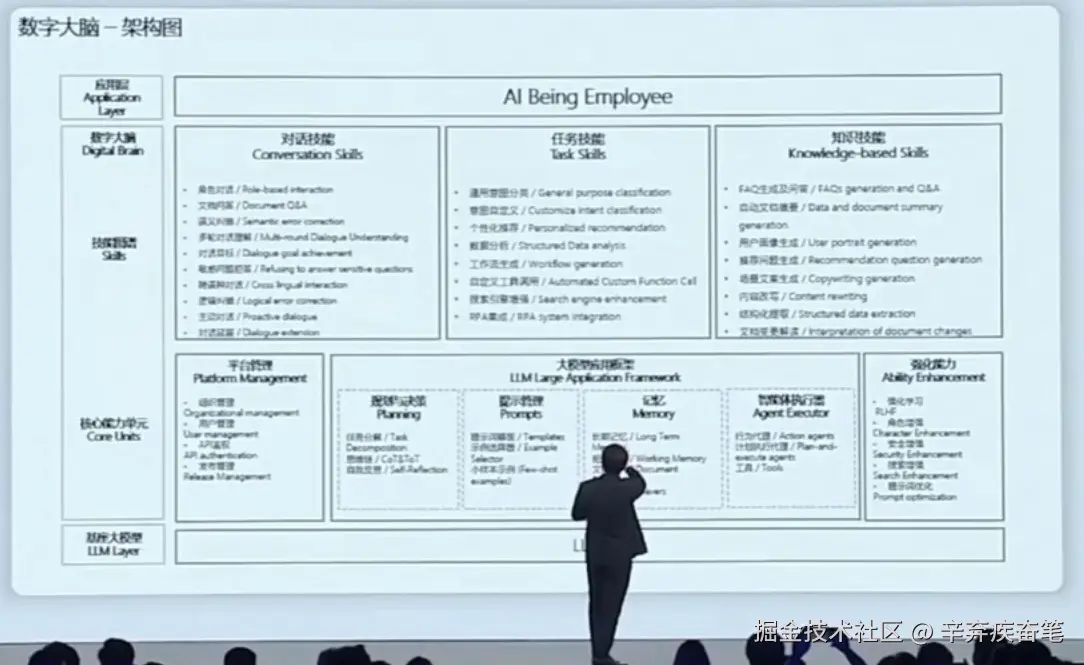 辛弃疾奋笔于2024-09-09 11:27发布的图片