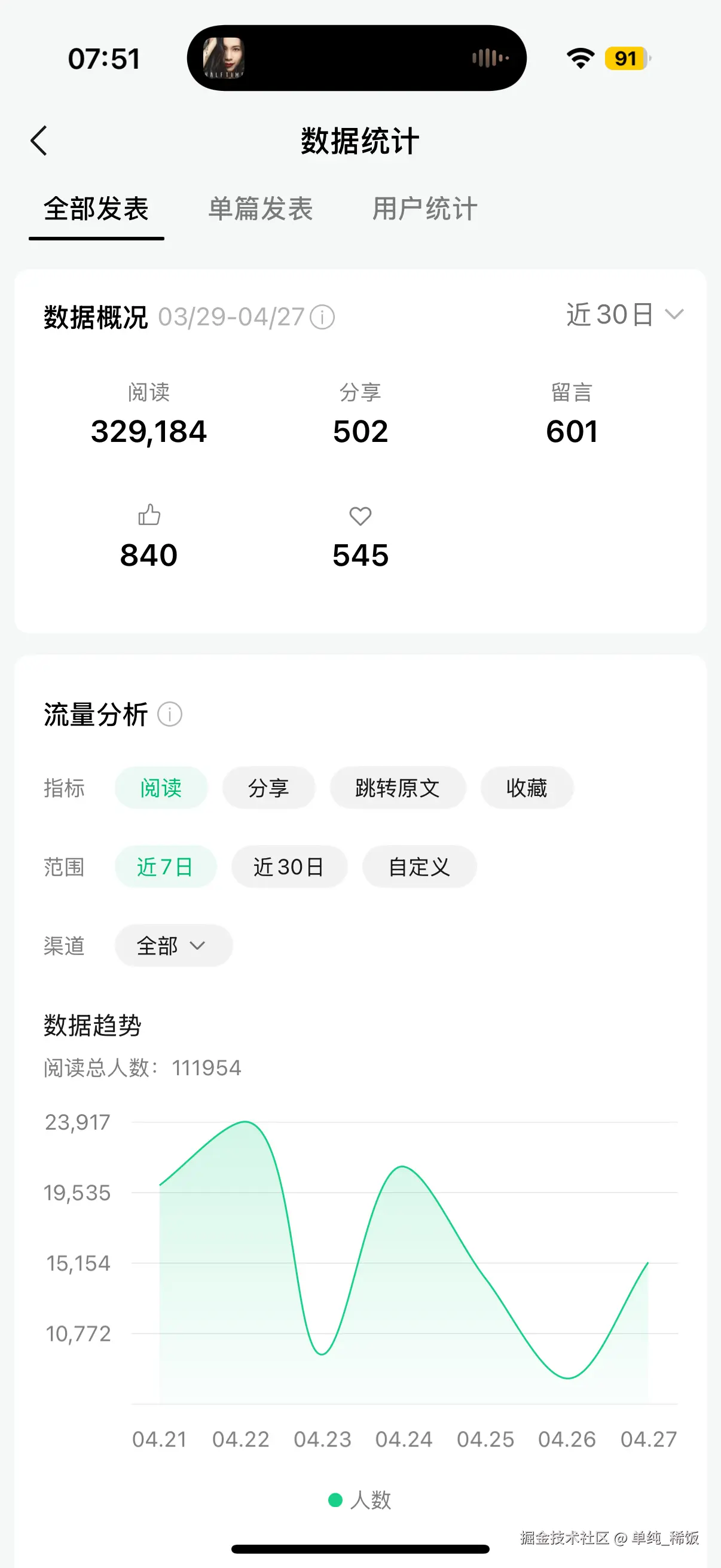 单纯_稀饭于2026-04-28 07:55发布的图片