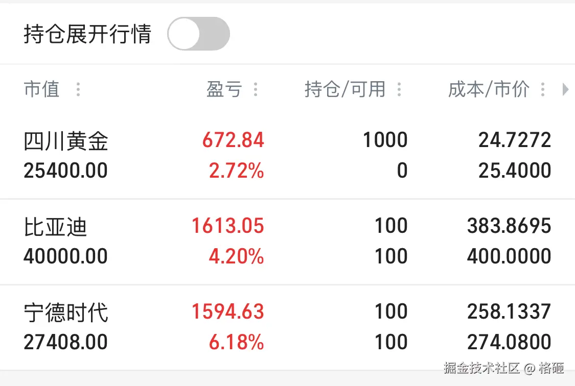 格砸于2025-05-21 16:30发布的图片