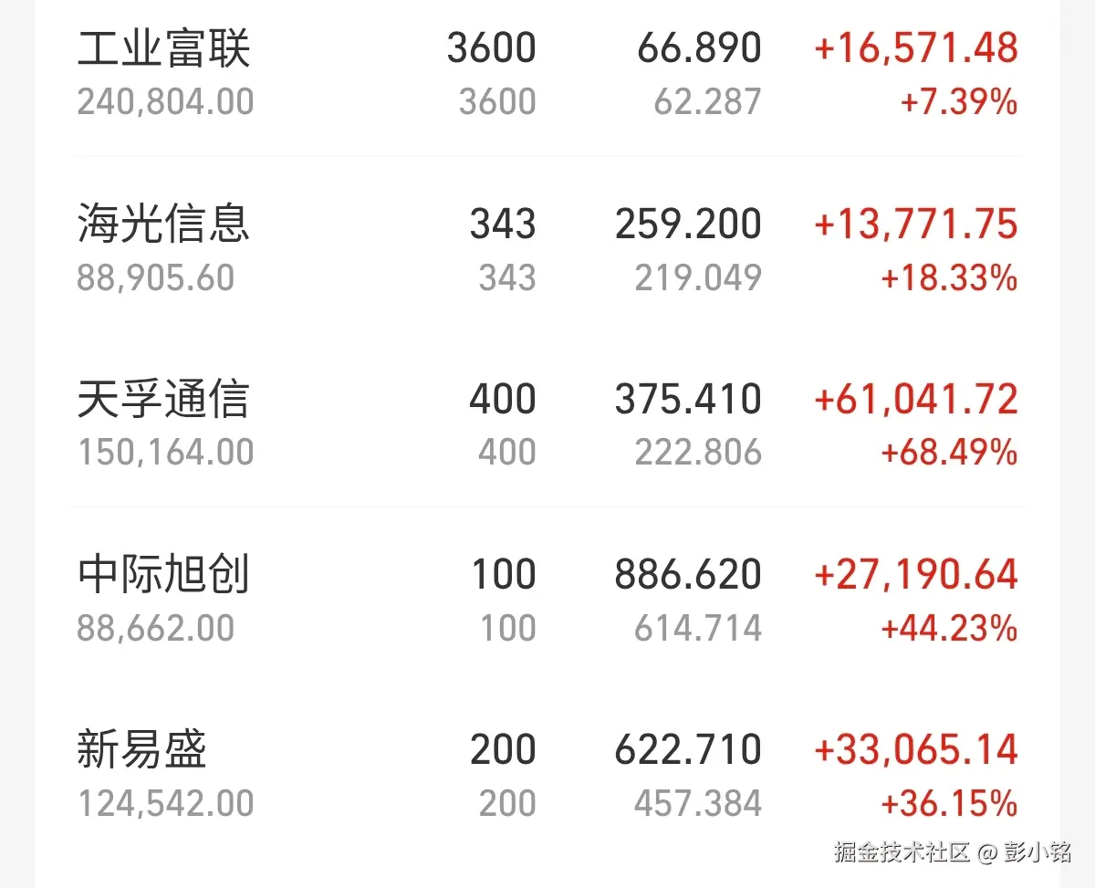 彭小铭于2026-04-22 15:11发布的图片