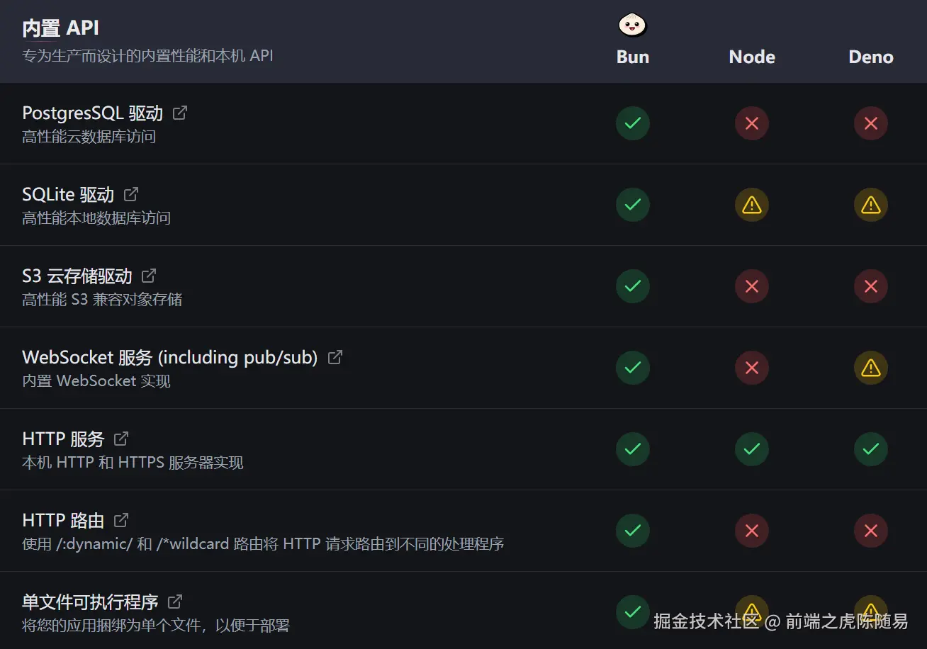 前端之虎陈随易于2025-03-16 18:28发布的图片