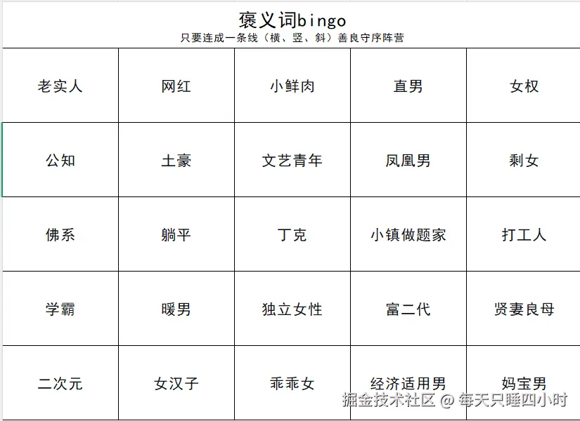 每天只睡四小时于2026-04-24 09:55发布的图片