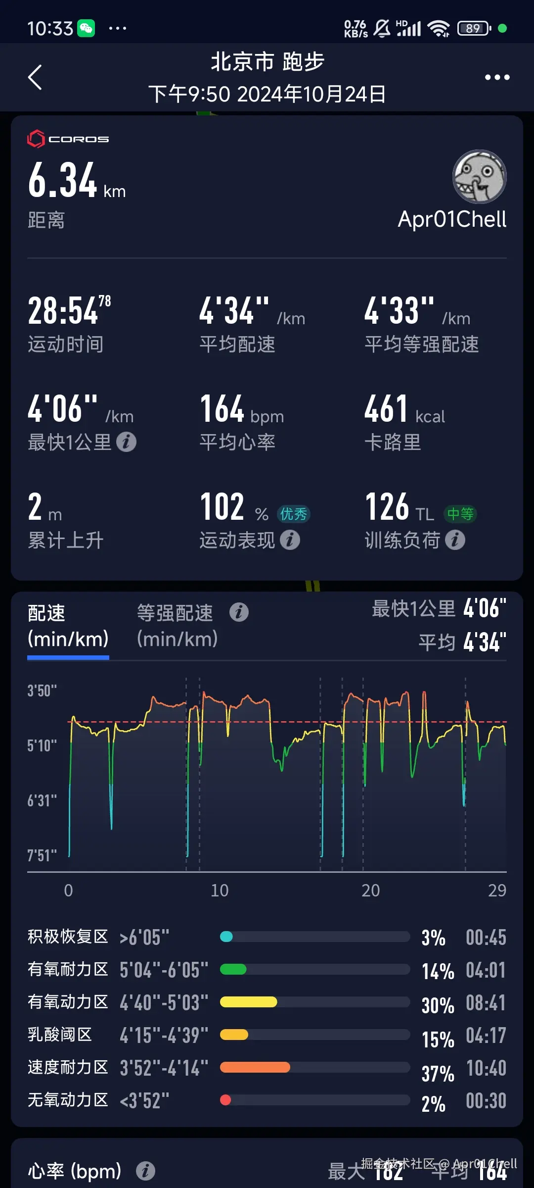 Apr01Chell于2024-10-24 14:39发布的图片