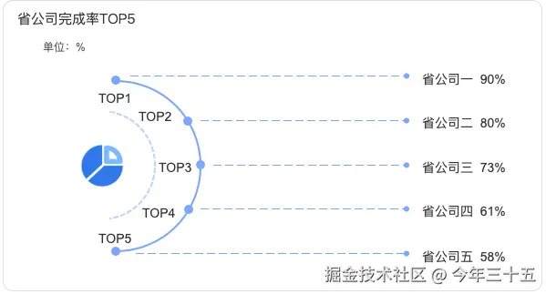 今年三十五于2025-08-07 07:55发布的图片