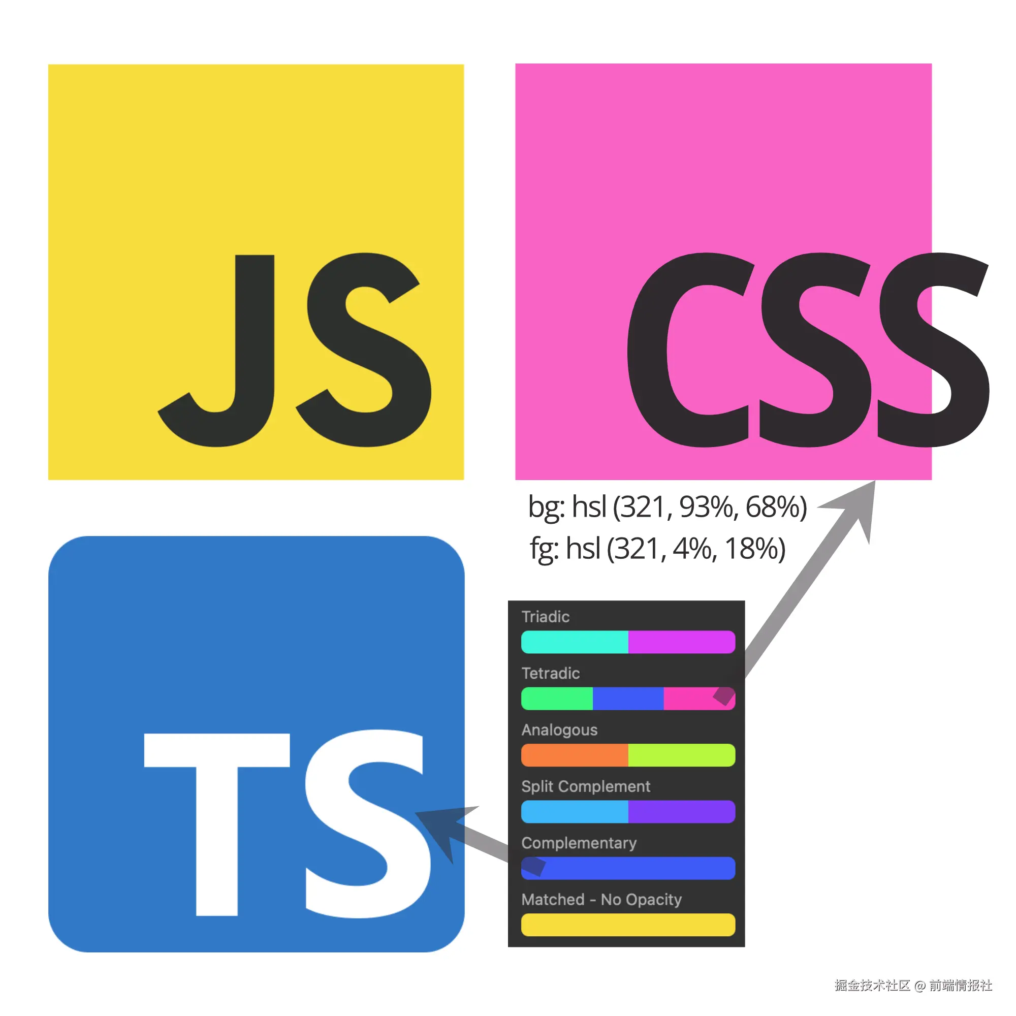 前端情报社于2024-12-04 08:37发布的图片