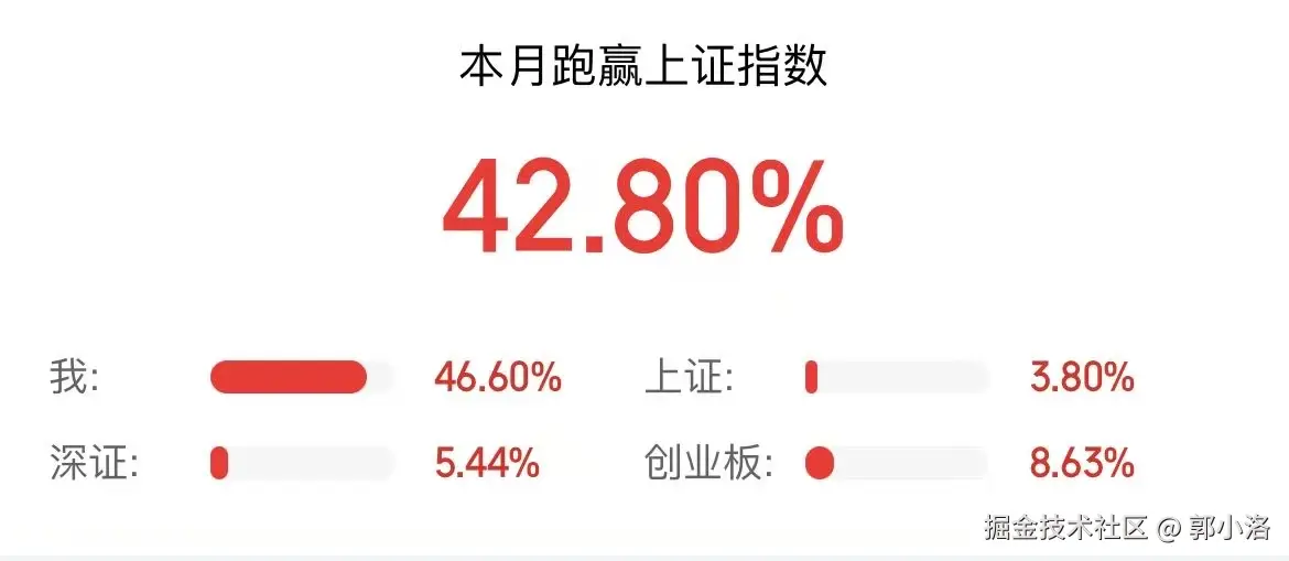 郭小洛于2025-07-31 12:05发布的图片