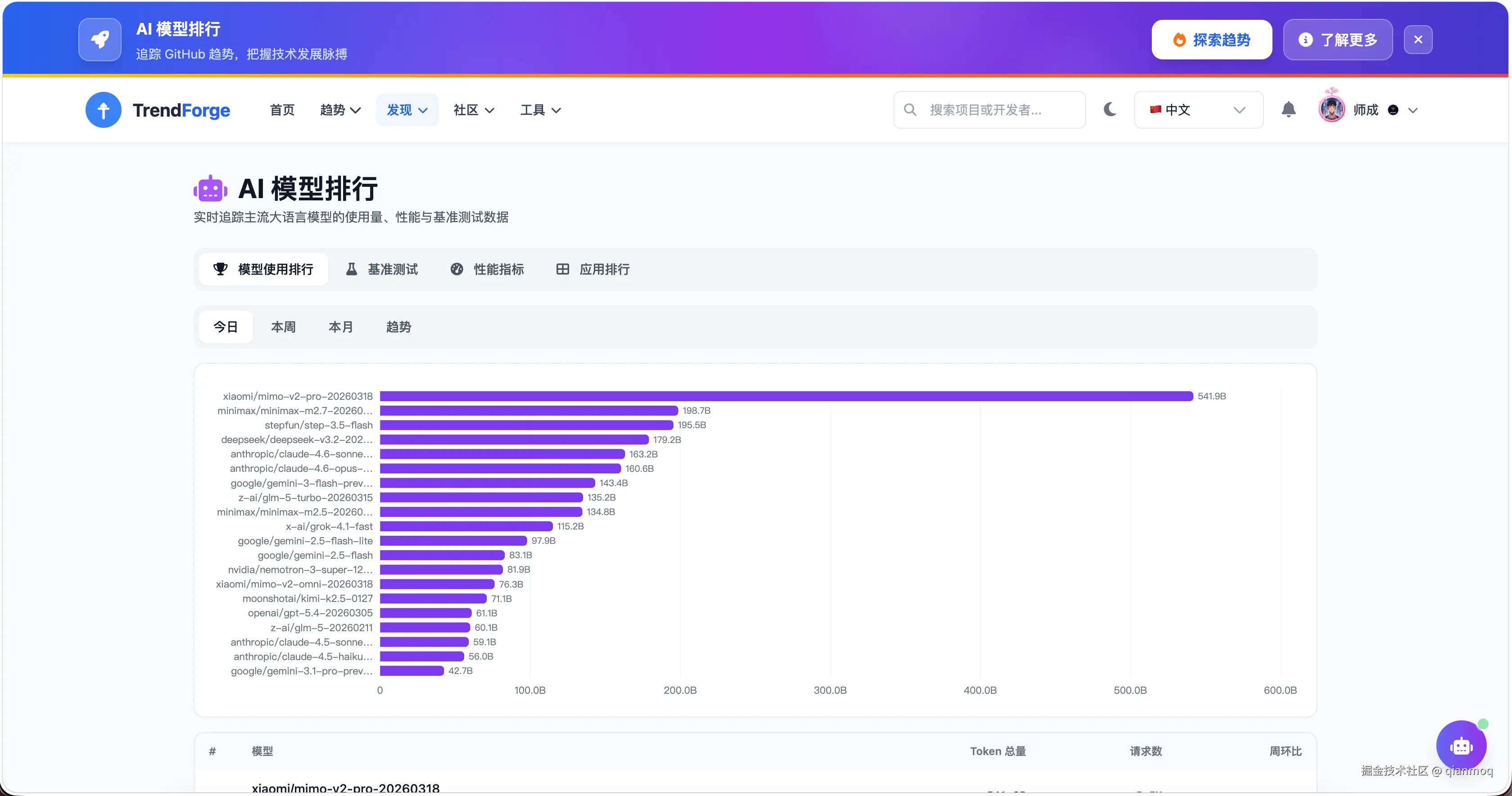 qianmoq于2026-03-27 17:38发布的图片