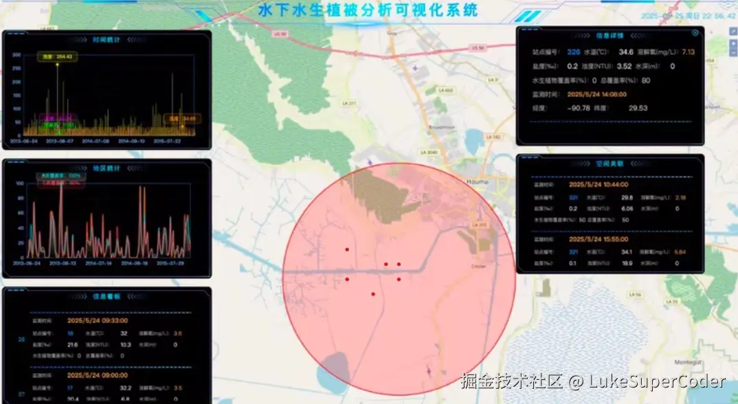 LukeSuperCoder于2025-06-05 11:04发布的图片