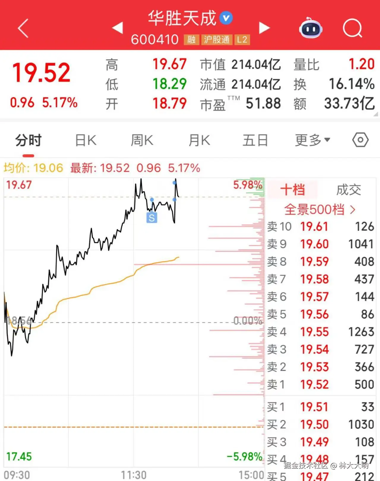 林大大哟于2025-09-11 13:45发布的图片