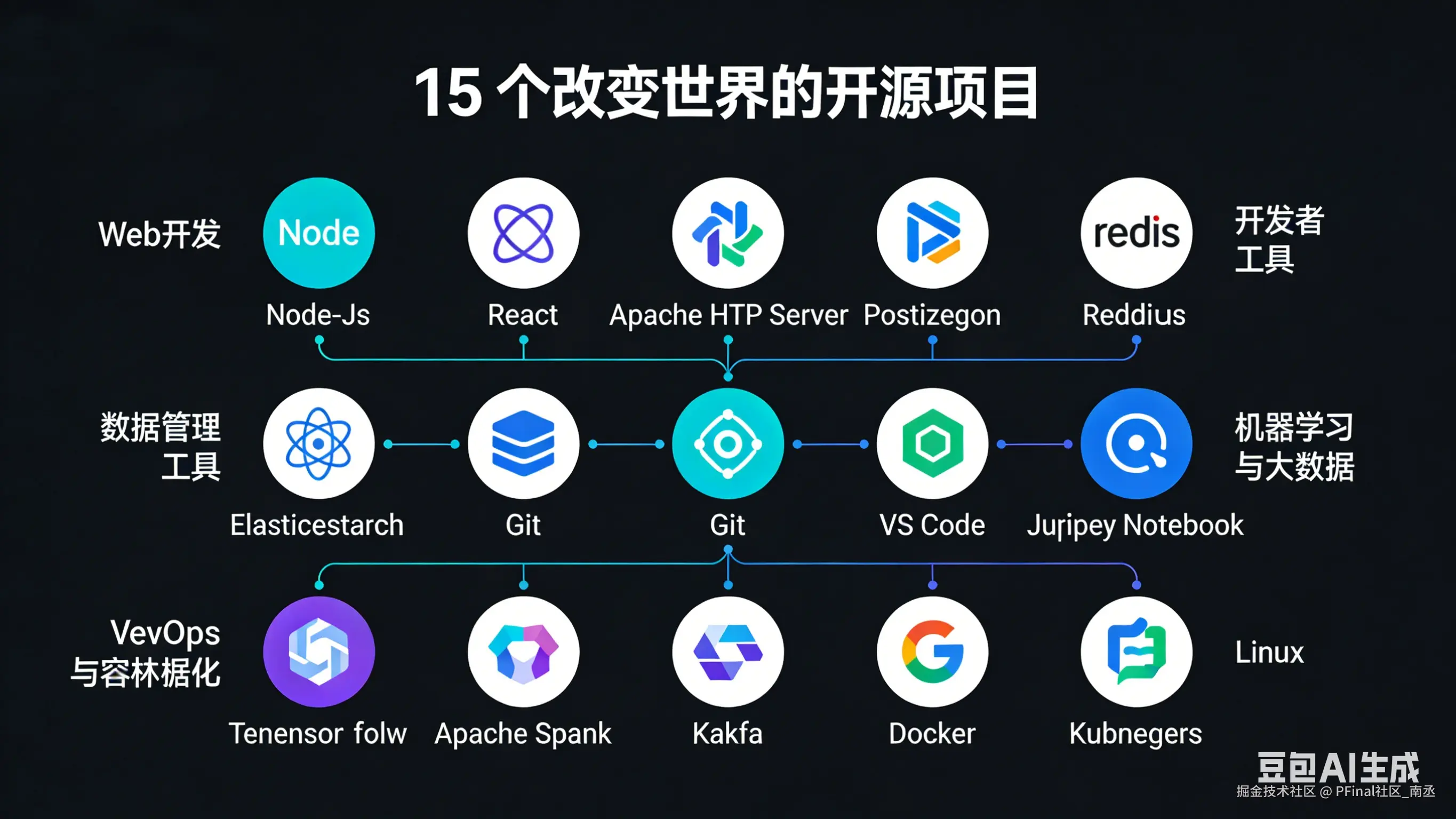 PFinal社区_南丞于2025-12-17 14:15发布的图片