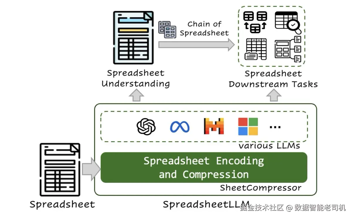 数据智能老司机于2024-07-17 18:26发布的图片