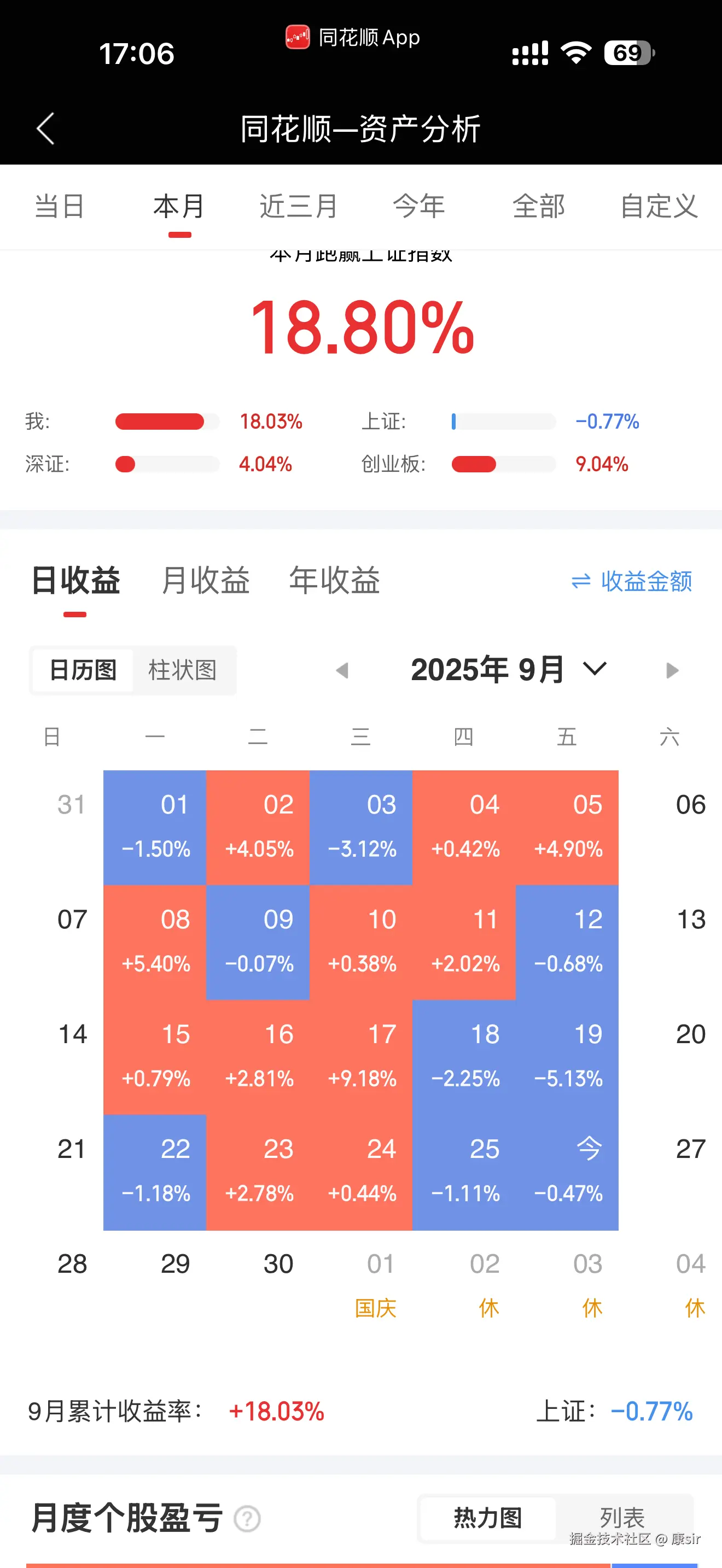 康sir于2025-09-26 17:07发布的图片
