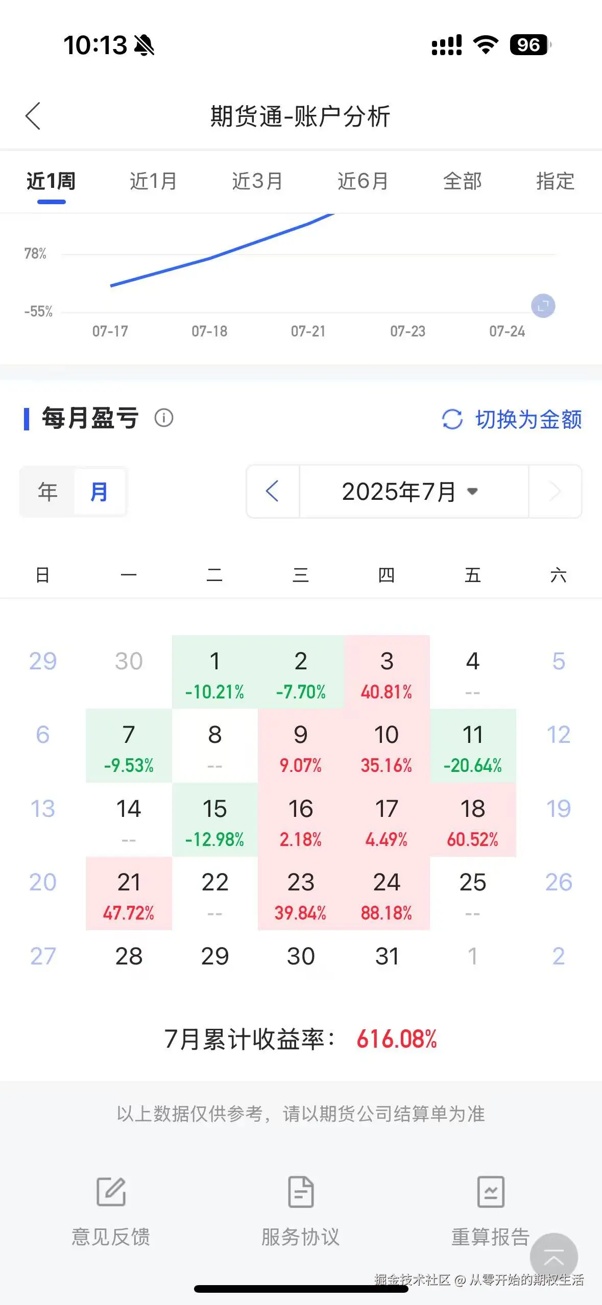 从零开始的期权生活于2025-07-25 10:14发布的图片