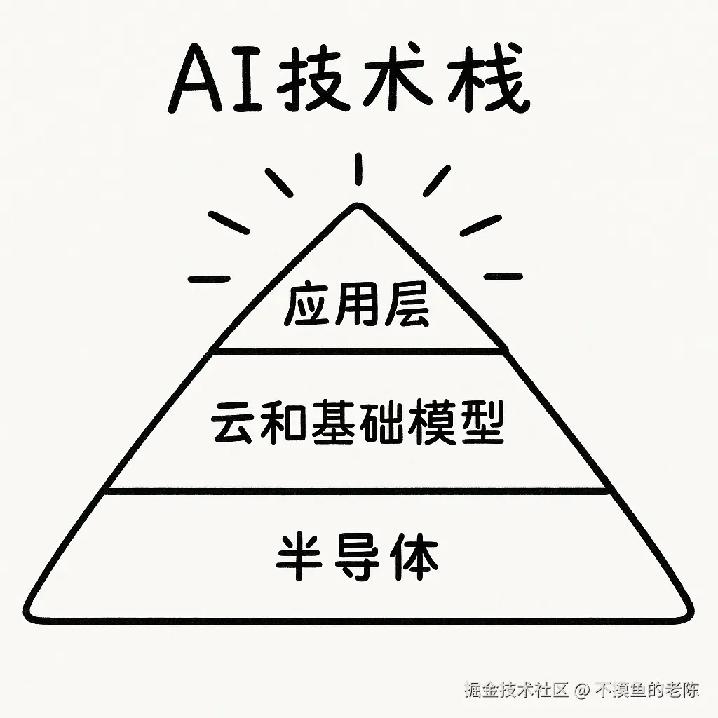 不摸鱼的老陈于2025-08-10 14:36发布的图片