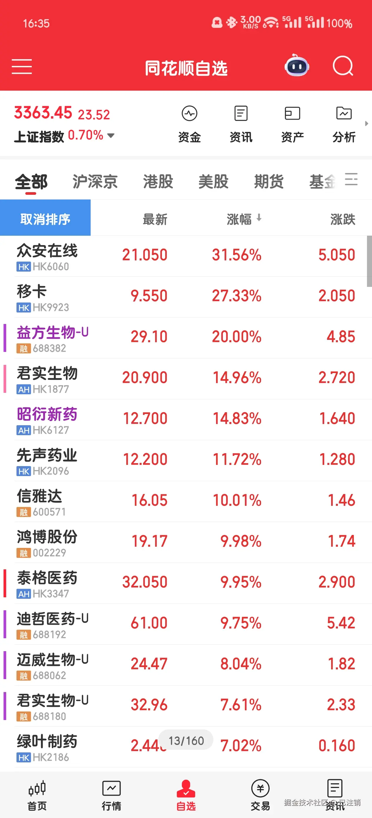 已注销于2025-05-29 08:39发布的图片