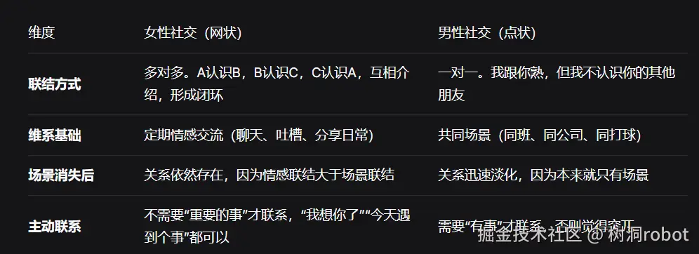 树洞robot于2026-04-27 15:13发布的图片