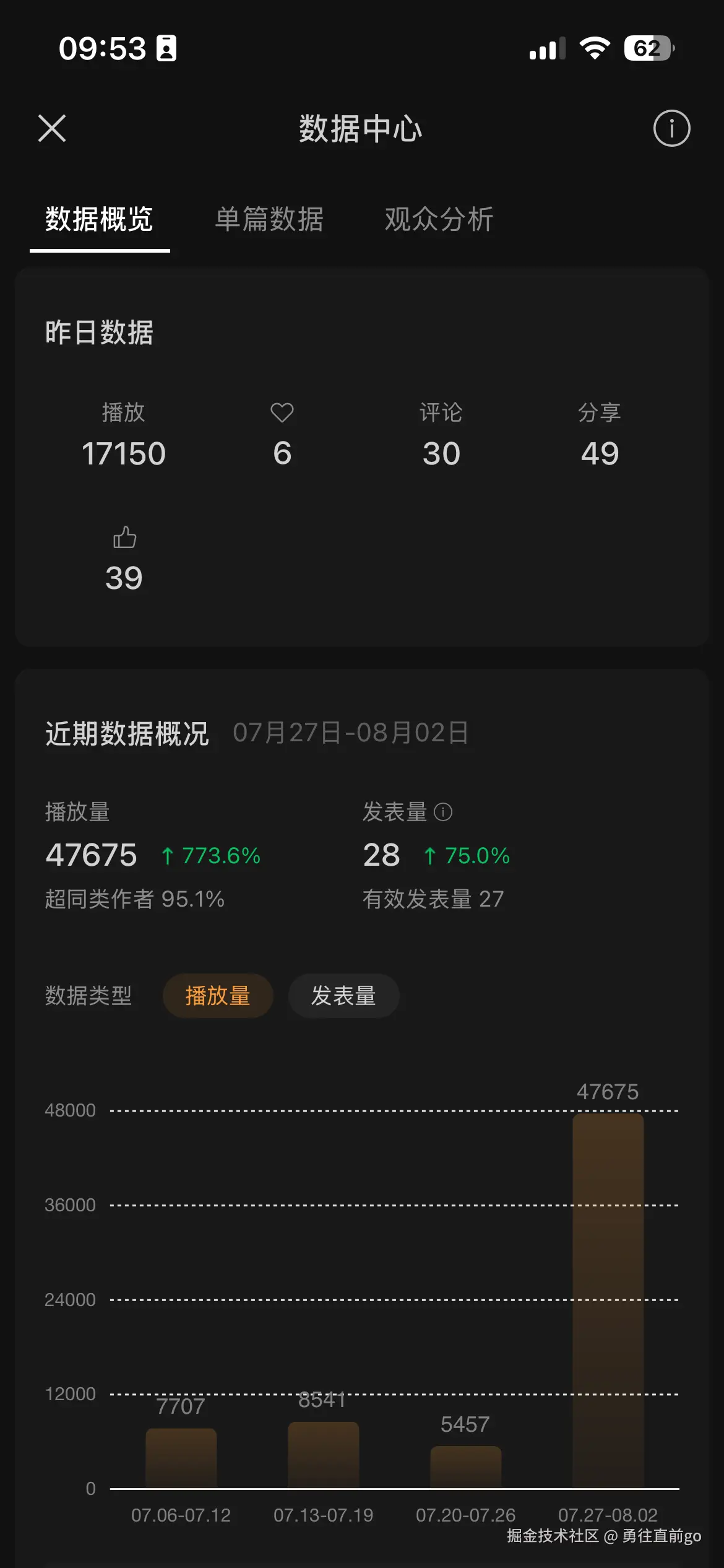 勇往直前go于2026-08-03 01:55发布的图片
