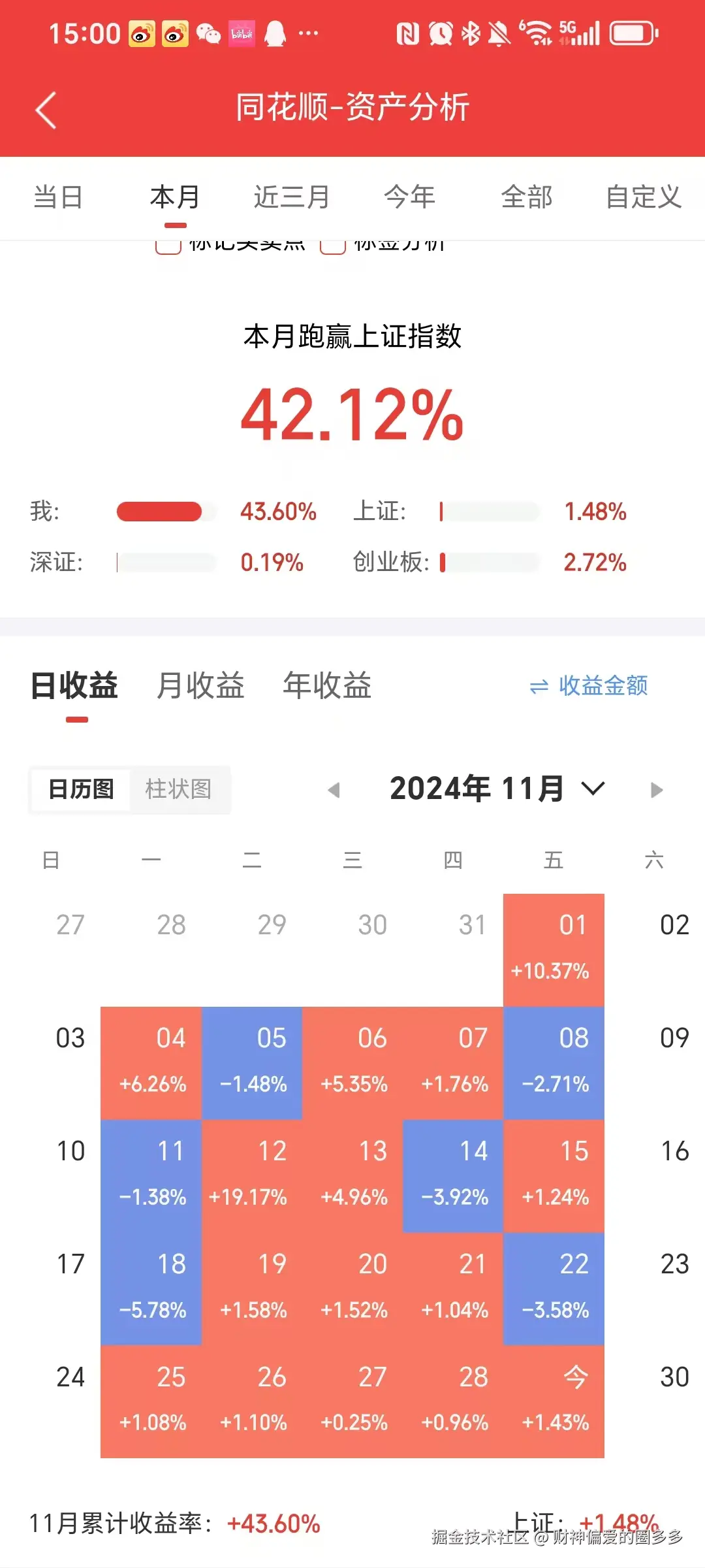 财神偏爱的圈多多于2024-11-29 16:06发布的图片