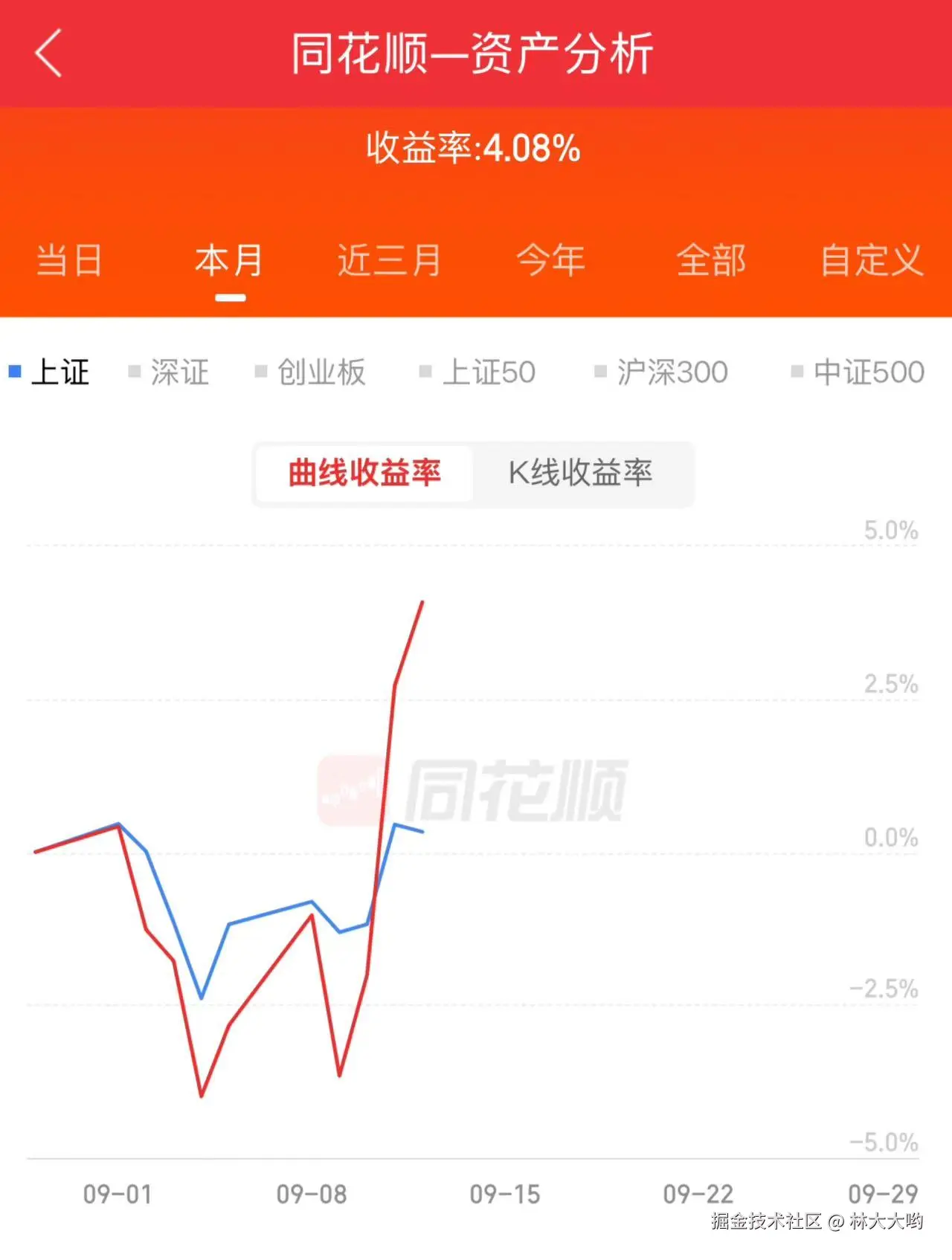 林大大哟于2025-09-12 15:09发布的图片