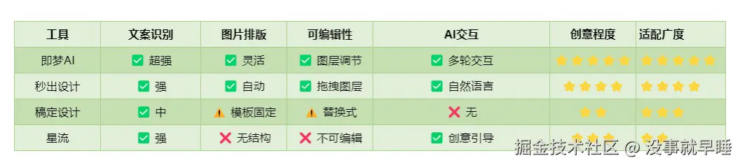没事就早睡于2025-08-30 23:21发布的图片