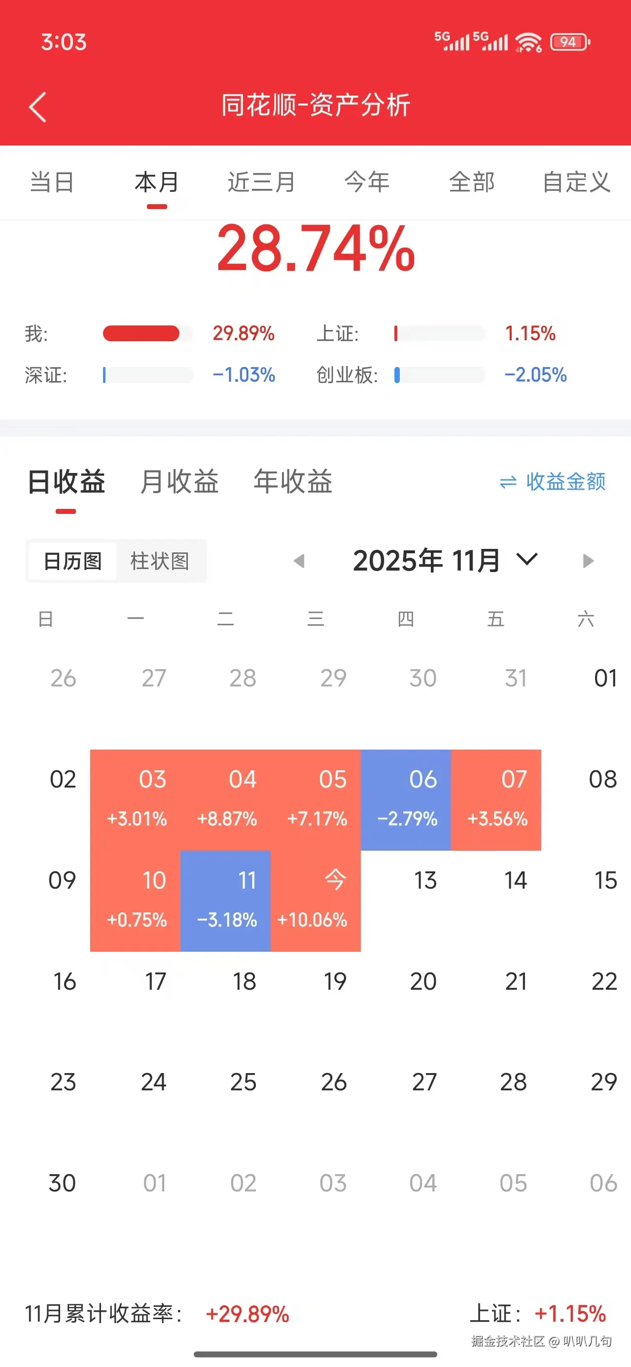 叭叭几句于2025-11-12 15:05发布的图片