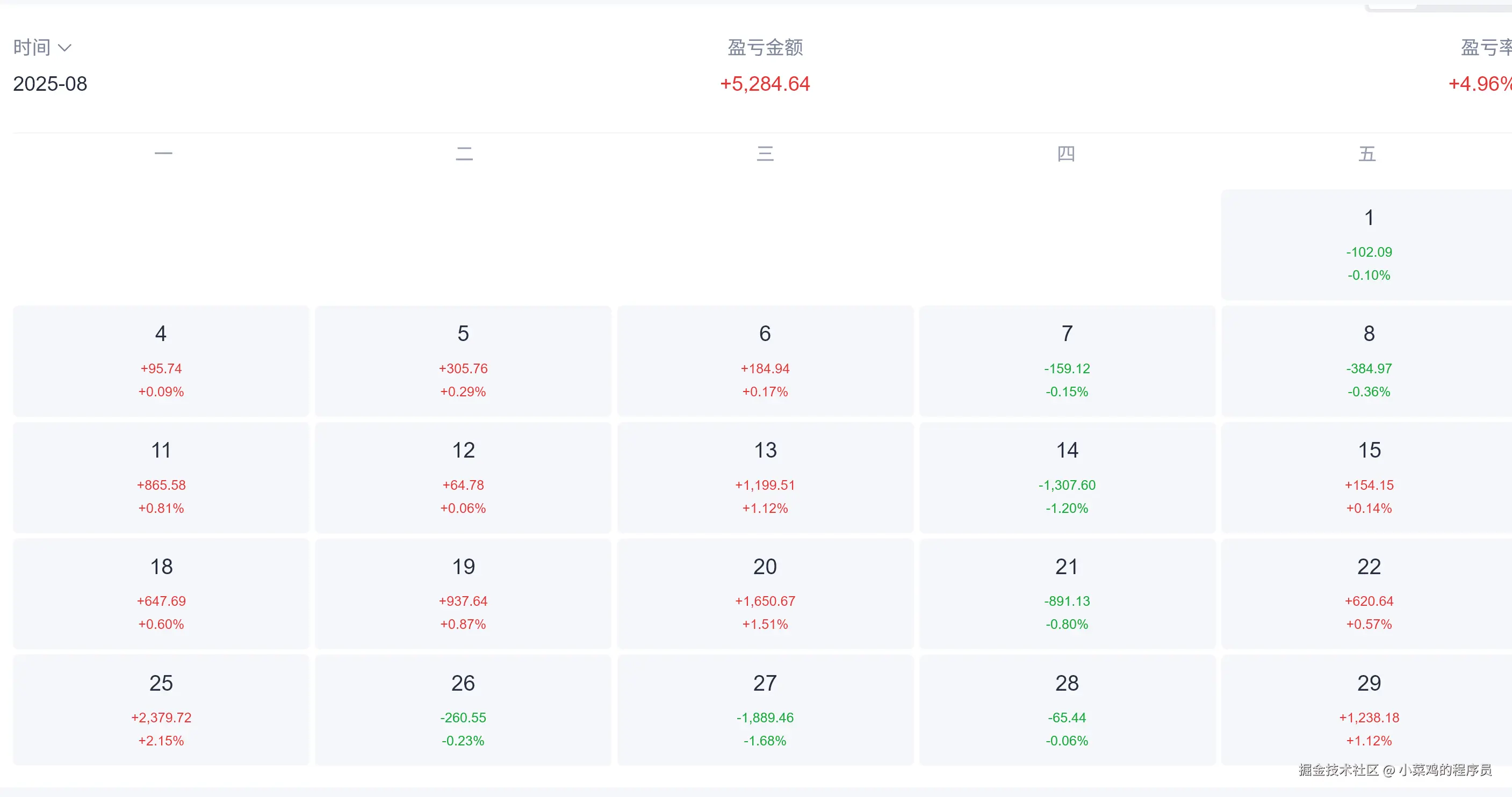 小菜鸡的程序员于2025-09-01 15:32发布的图片