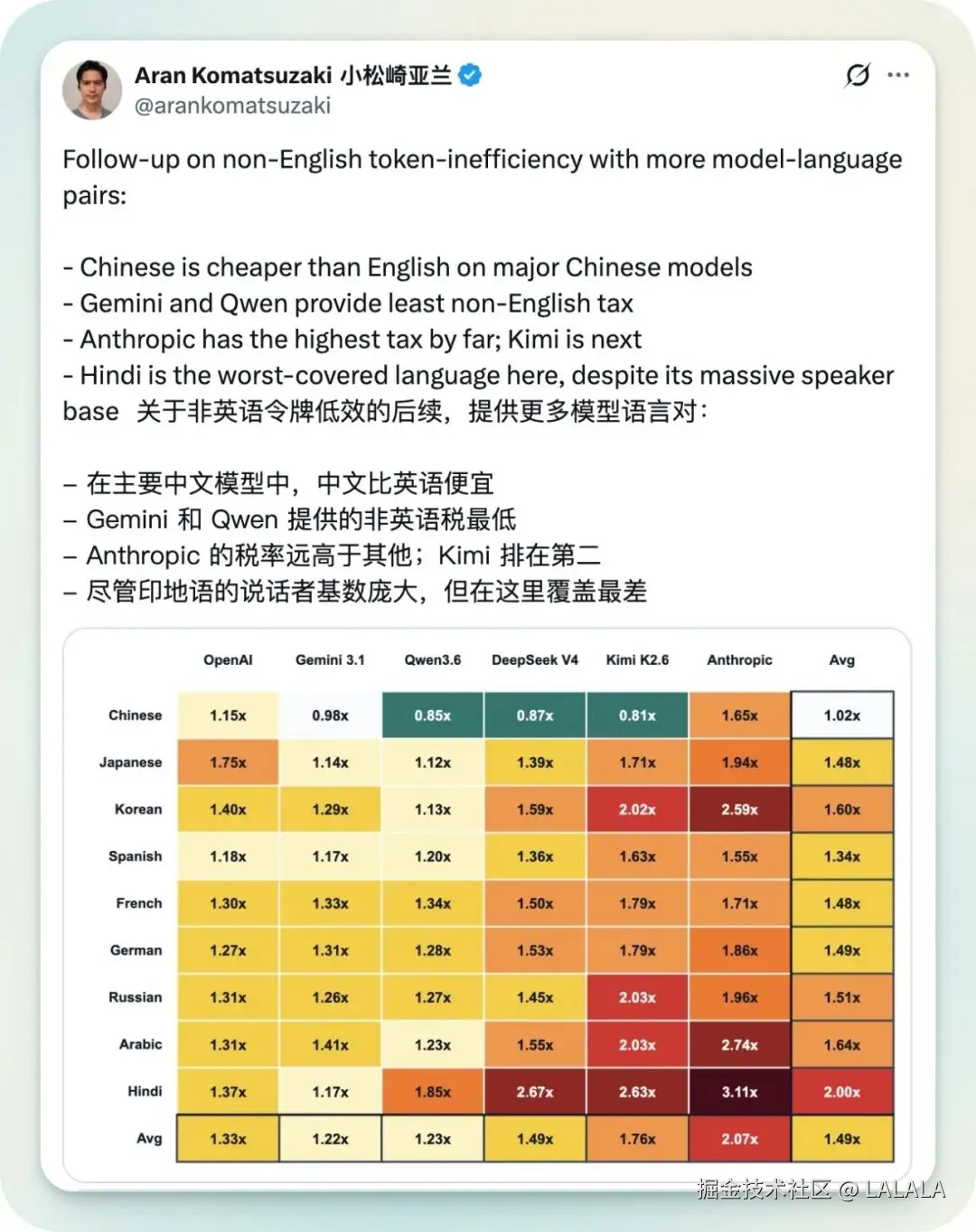LALALA于2026-04-30 09:18发布的图片