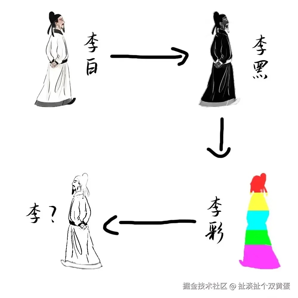 扯淡扯个双黄蛋于2025-06-25 14:20发布的图片