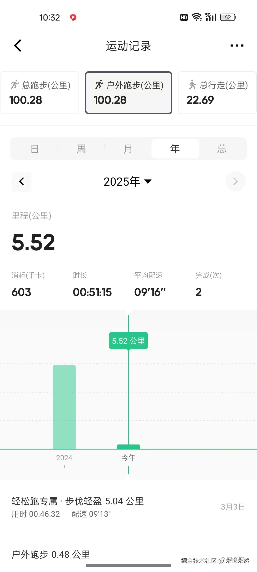 末世未然于2025-03-04 02:35发布的图片