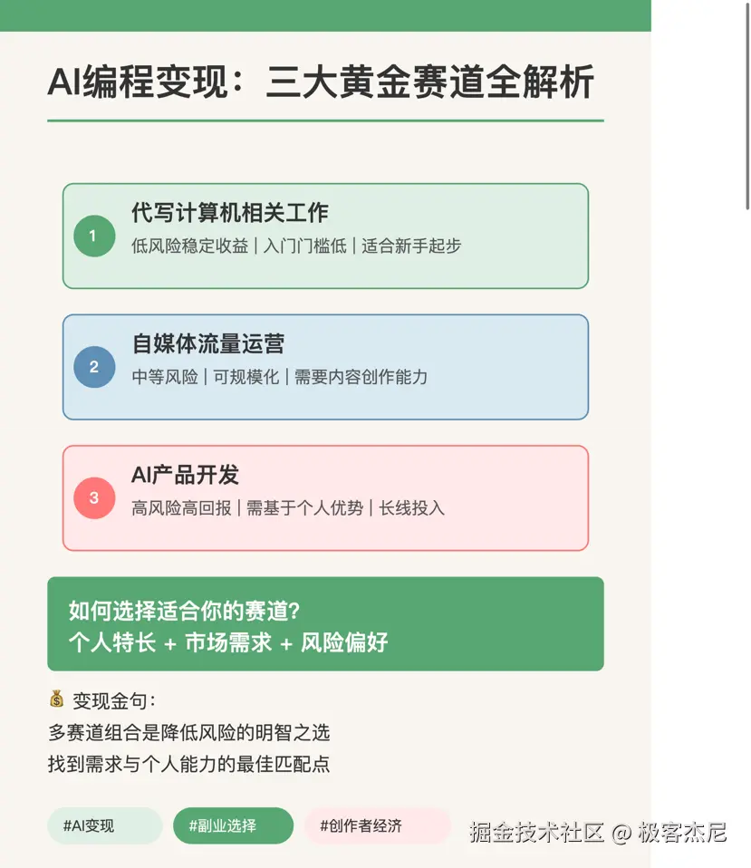 极客杰尼于2025-04-28 13:16发布的图片