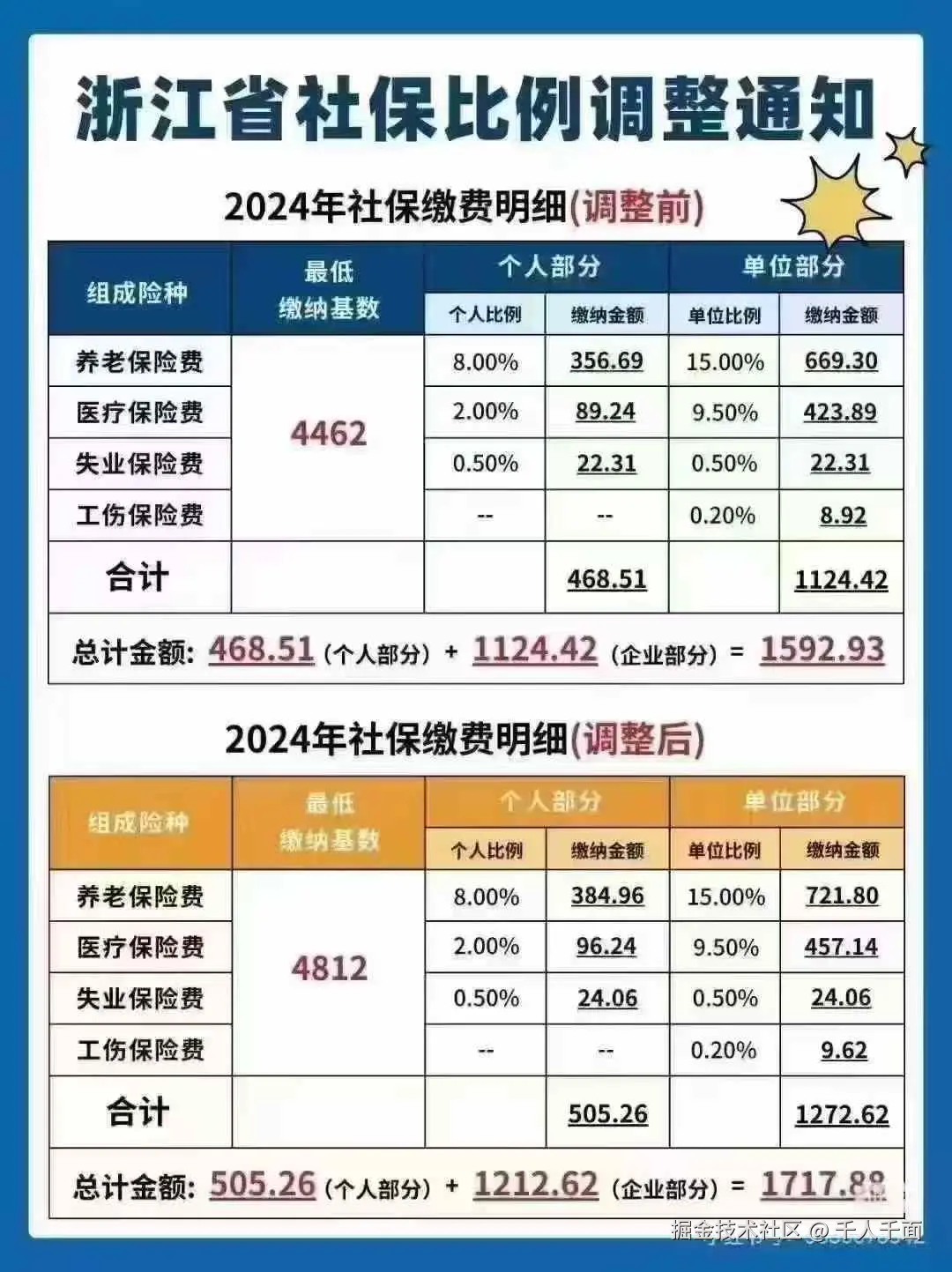 千人千面于2024-11-15 11:21发布的图片