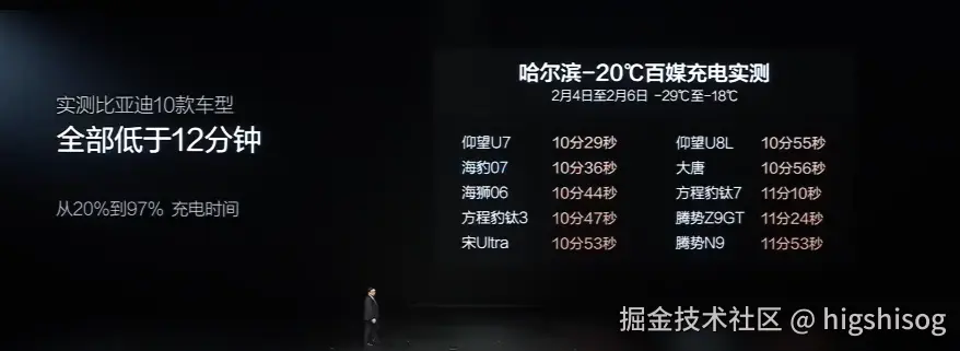 higshisog于2026-03-06 09:42发布的图片