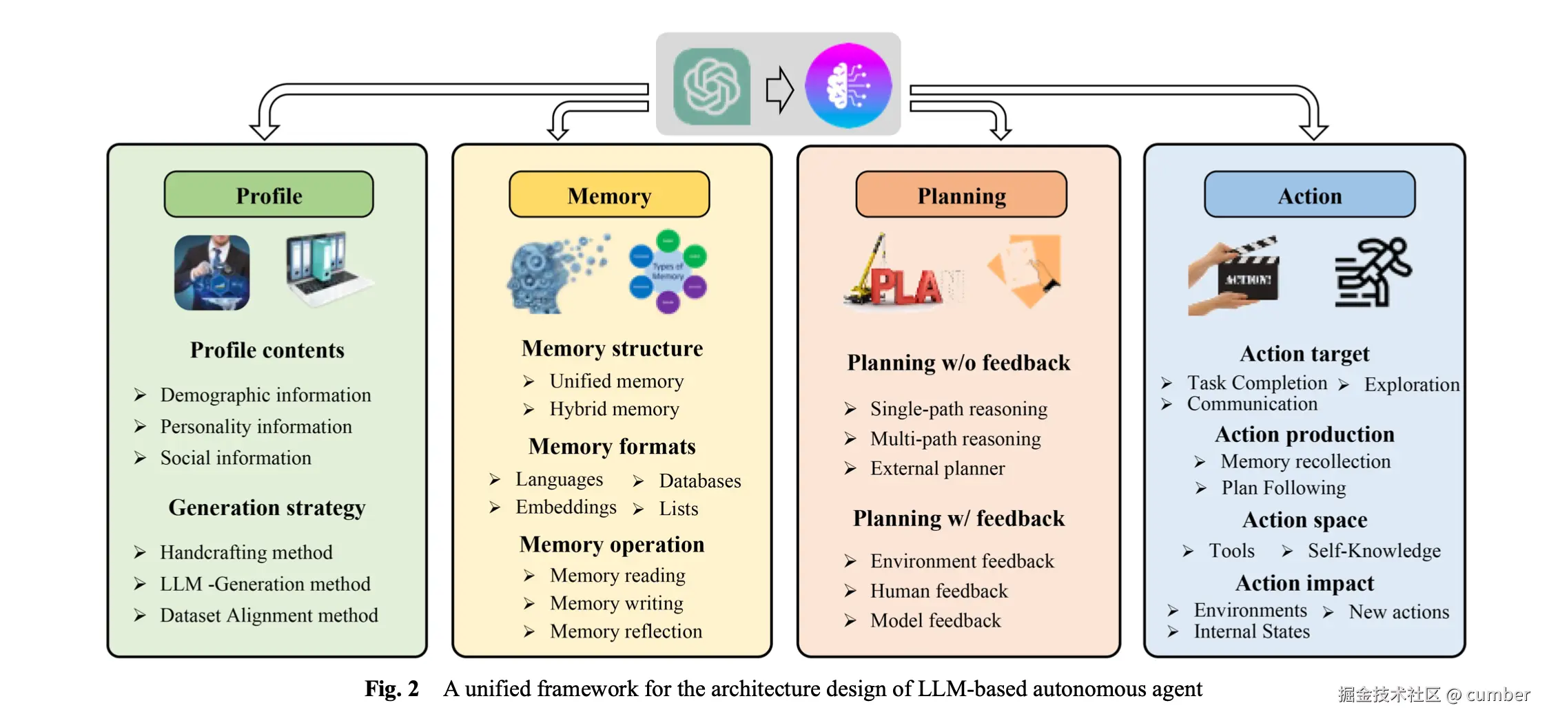 DBGPT中agent核心模块